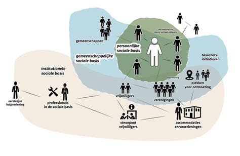 Infographic die de verschillende rollen en relaties tussen bouwpartners weergeeft.