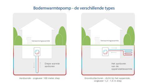 infographic about warmtepompen vs elektrische kachels