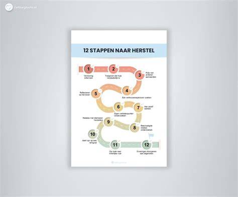 Diagram: stappenplan herstel na sleuf en mantelbuisplaatsing