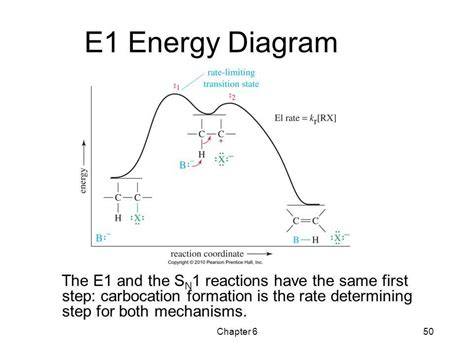 Diagram: emissieklassen E1 vs E05 en Hoge-lage normen per regio