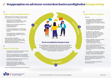 Infographic: overzicht van stappenplan en benodigde materialen