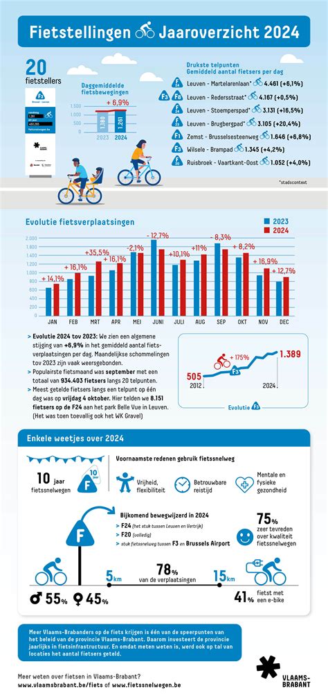Infografiek: overzicht van ondergronden per tegeltype