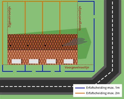 Infographic: Overzicht erfafscheidingen, hoogtegrenzen en rooilijnen