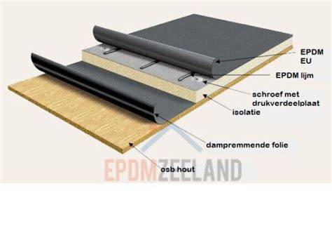 Infographic: Opbouw plat dak EPDM met lagen en volgorde