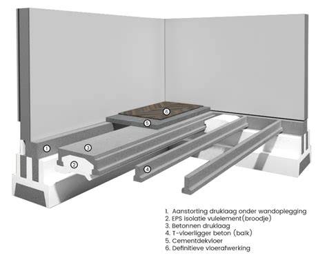 Infographic: Vergelijking beton, staal en composiet casco's voor woonboten