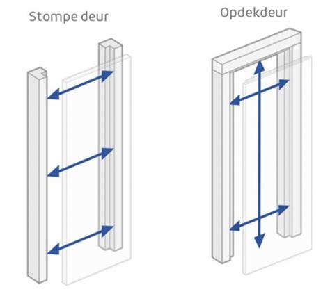 Infografiek: Stappenplan meten en kiezen voor opdekdeur 83x201,5 cm