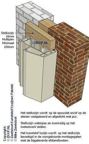Afbeelding: Voor- en nadelen montage met en zonder stelkozijn