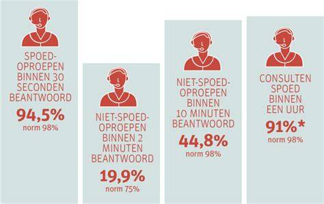Infographic - Vlardingen werkgebied en spoedservice: bereikbaarheid in 30 minuten