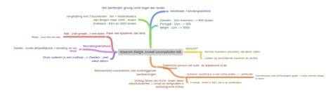 Diagram: waarom constructieberekening telt