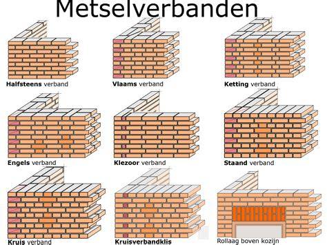 Foto: buitenmuur metselwerk in verschillende lagen