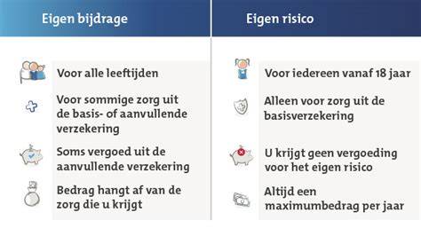 Infographic: Vergelijking van dekking binnenshuis vs buitenshuis en de rol van eigen risico