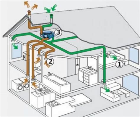 Voorbeeldindeling kelder: 2 aparte ruimtes met ventilatieopeningen