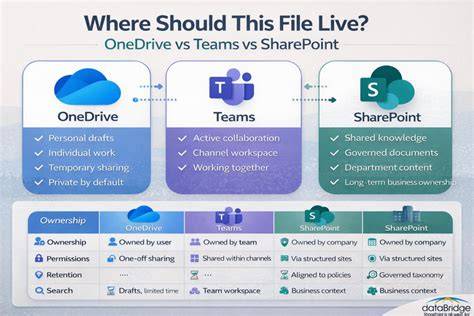Infographic: machtigingenhiërarchie en overerving in SharePoint