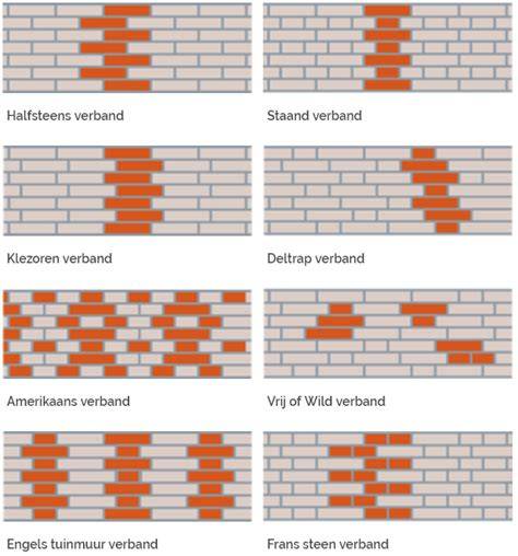 Infographic over verschillende metselverbanden: halfsteens, wild, klezoor, staand, kruis, vlaams, ketting, stapel, engels