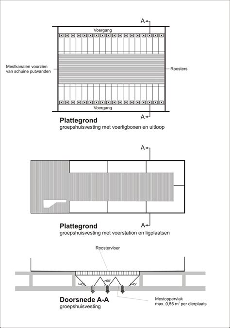 Schematische weergave van een badkamervloer met verhoogde douche en aangesloten afvoeren