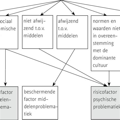 Diagram: relatie tussen vochtigheidsniveaus en ventilatoractivatie