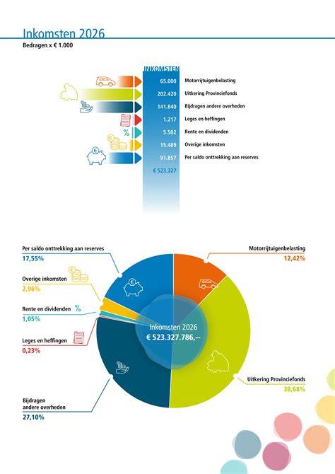 Infographic: Overzicht bouwtijd en boetes per dag
