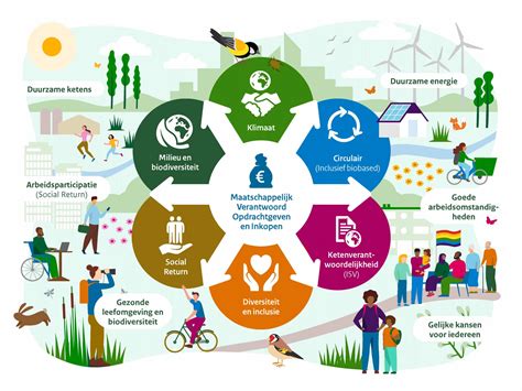 Infographic die de milieuvoordelen van duurzaam multiplex aantoont