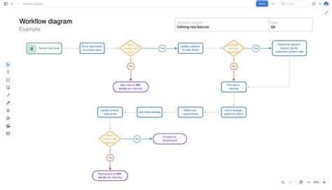 Voorstrijk workflow diagram