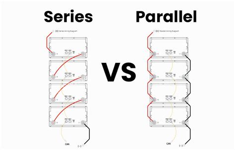 Diagram: parallelschakeling vs seriemogelijkheden