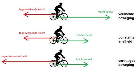 Diagram: juiste hoek en beweging bij afstrijken
