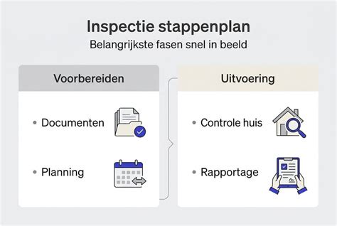 Relining en inspectie: stap-voor-stap overzicht