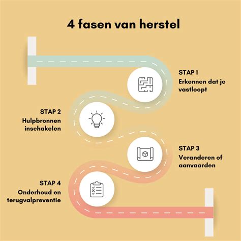 Infografiek: Leakdetectie en herstelproces
