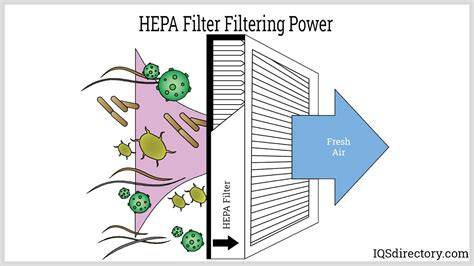 Infrarood infographic: bouwstof en HEPA-filter werking