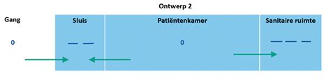 Infographic: Drukhiërarchie en isolatiekamer