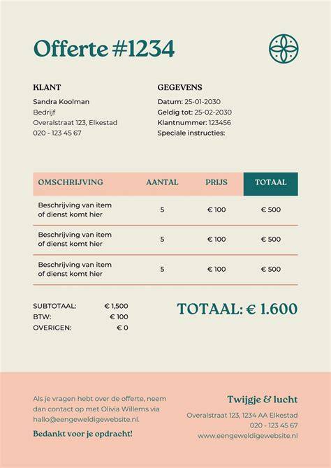 Offerte en kostenoverzicht: voorbeeldberekening per m2