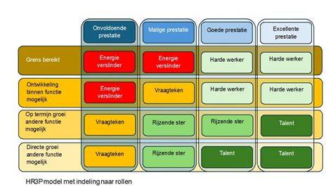 Diagram: rollen van HZC en bedrijfsafspraken in de hovenierssector