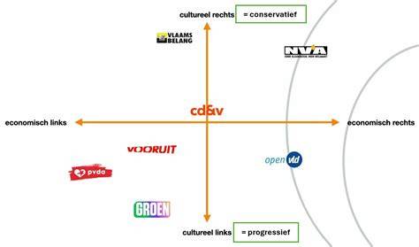 Schema: partijen en structuur van de cao-onderhandelingen