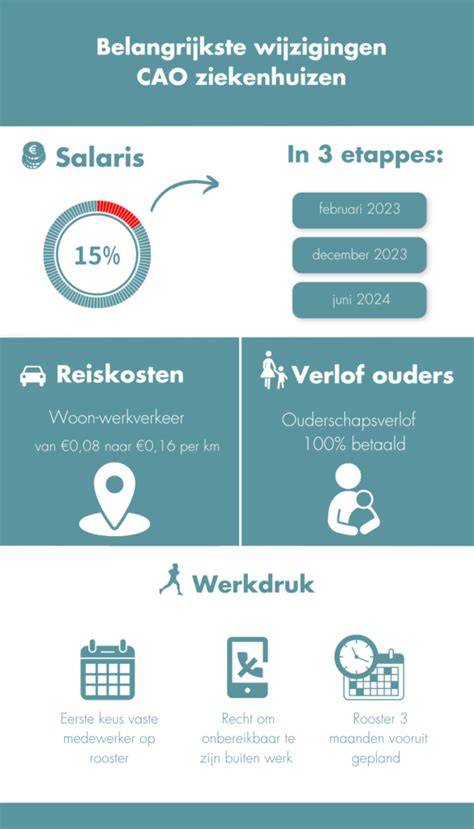 Infographic: belangrijkste wijzigingen cao hoveniersbedrijf 2026-2027