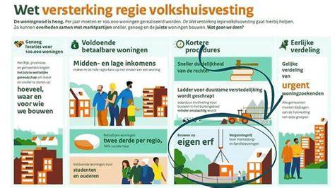 Infographic: overzicht mantelzorgwoning en familiewoning op eigen erf