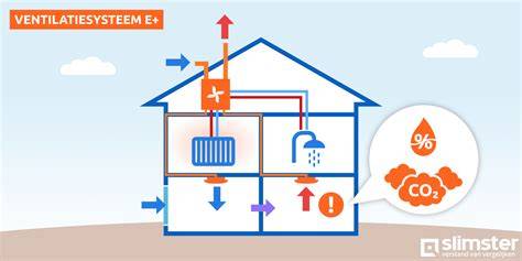 Diagram van drukverlies in een ventilatiesysteem met bochten en kanalen