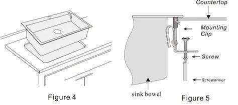 illustration of undercounter sink installation options