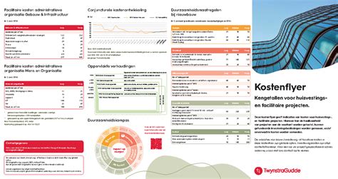 Diagram: kosten per vloertype en methode