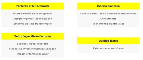 Infographic: factoren die de kitprijs beïnvloeden (ondergrond, complexiteit, toestand oude kit)