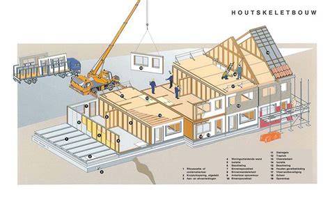 Infographic: overzichtelijke werkwijze stelrijg en montage HSB-wanden