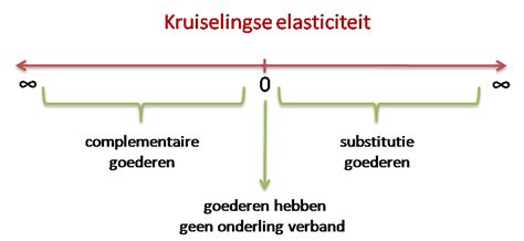 Schema dat de elasticiteit en weerbestendigheid van EPDM folie illustreert