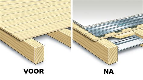 Diagram van Duofor zwaluwstaartplaten die op een houten balklaag worden gelegd, met nadruk op de geluidsisolerende eigenschappen.