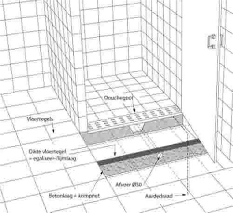 Schematische weergave van de plaatsing van een douchegoot in een betegelde badkamervloer, met aandacht voor de afschot en de aansluiting op de afvoer.