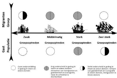 Schematische voorstelling prefab bouwproces