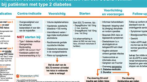 Diagram: Verschillende MDF-types en hun toepassingen