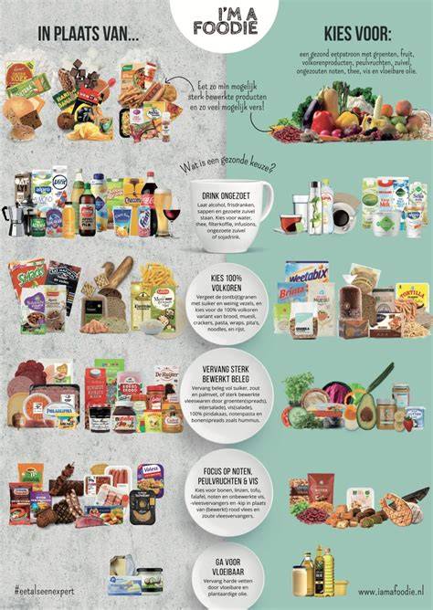 Infographic: Gezonde vogelvoeding vs. broodvoeding