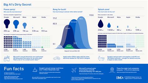 Infographic: onderhoudsregels per materiaalsoort