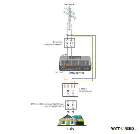 Diagram: Aansluitschema van wand- en snoerdimmers