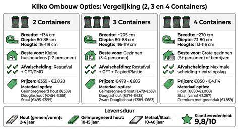 Overzicht opties voor ombouw en prijzen