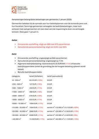 Overzicht vergunningen per gemeente