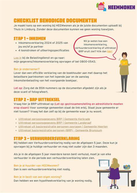 Checklist: benodigde vergunningen per stap